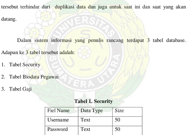 Tabel 1. Security 