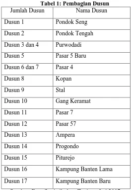 Tabel 1: Pembagian Dusun  Jumlah Dusun 
