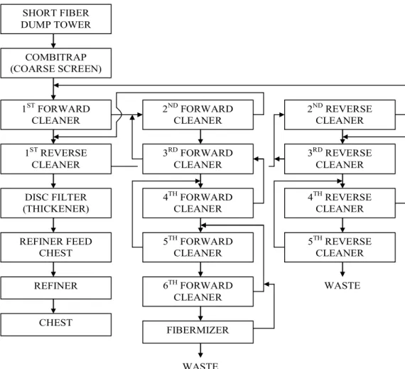 Gambar 4. Diagram Sistem Pembersihan Stok Multi Tahap  Karena  pabrik  kertas  dimana  sistem 