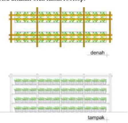 Gambar 3.1. Konsep kebun vertikal di rooftop dan kawasan rumah susun Sumber. Penulis (2014) 