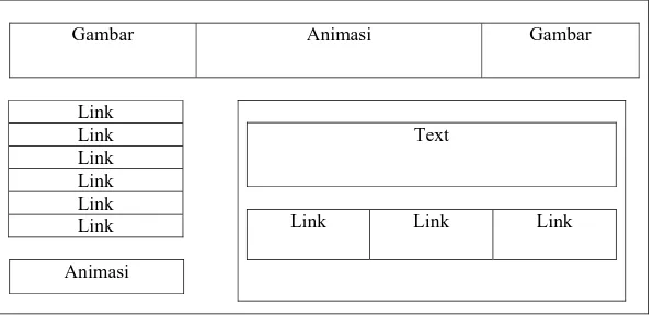 Gambar Animasi  Gambar 