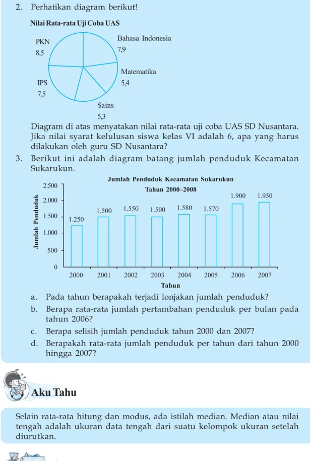 Diagram di atas menyatakan nilai rata-rata uji coba UAS SD Nusantara.