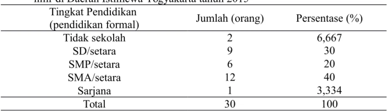 Tabel 12. Tingkat pendidikan petani pengguna saluran irigasi usahatani padi daerah hilir di Daerah Istimewa Yogyakarta tahun 2015