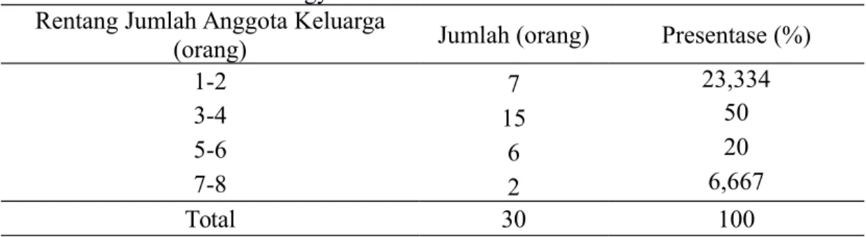 Tabel 2. Jumlah anggota keluarga petani pengguna saluran irigasi usahatani padi hulu di Daerah Istimewa Yogyakarta tahun 2015