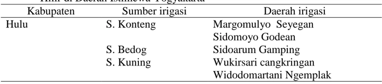 Tabel 1. Lokasi Penentuan Sampel Valuasi  Irigasi Usahatani Padi Daerah Hulu Dan  Hilir di Daerah Istimewa Yogyakarta  