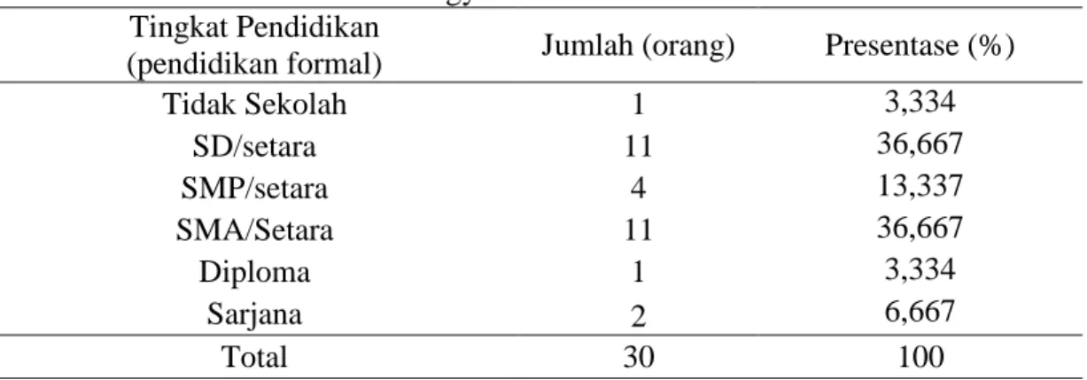 Tabel  4.Tingkat  pendidikan  petani  pengguna  saluran  irigasi  usahatani  padi  daerah  hulu di Daerah Istimewa Yogyakarta tahun 2015 