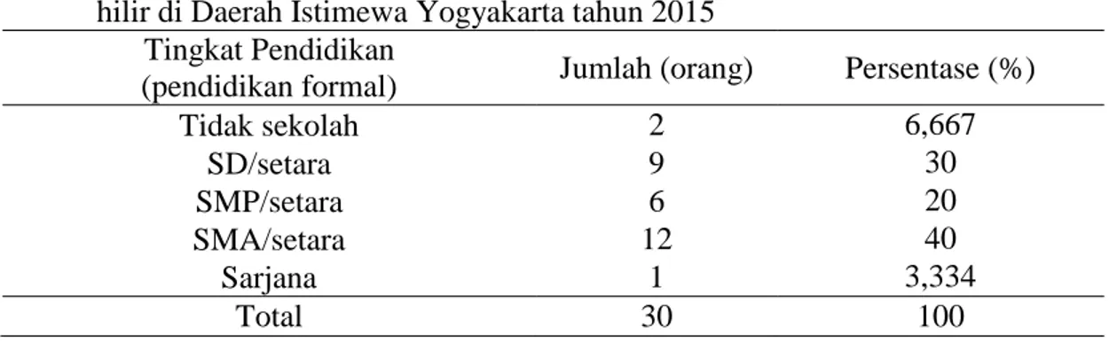 Tabel  5.  Tingkat  pendidikan  petani  pengguna  saluran  irigasi  usahatani  padi  daerah  hilir di Daerah Istimewa Yogyakarta tahun 2015 