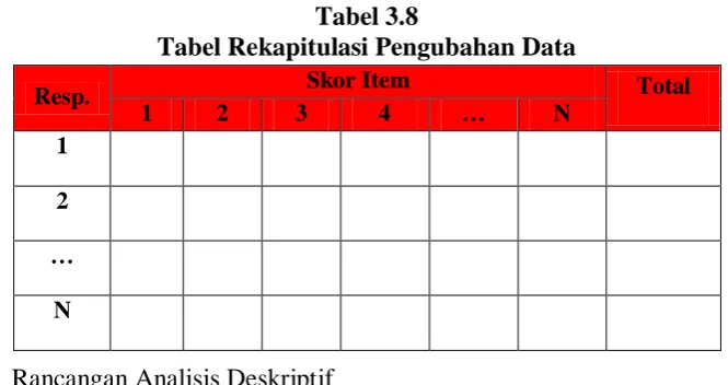 Tabel 3.8 Tabel Rekapitulasi Pengubahan Data 