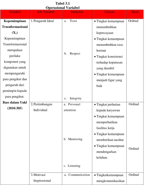 Tabel 3.1 Operasional Variabel