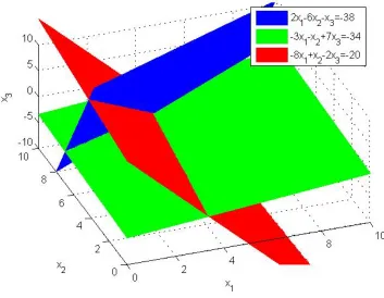 Figure 2. Solution of (1.2.11) 