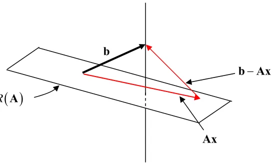 figure suggests the geometric arrangement we are discussing 