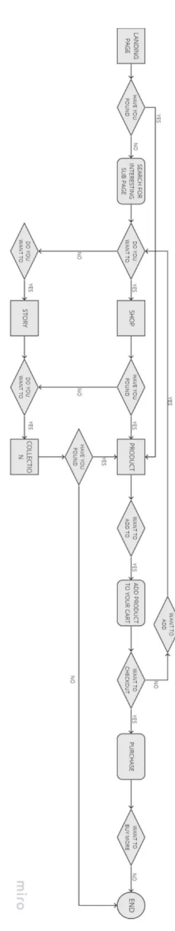 Gambar 3. 3 User Flow 
