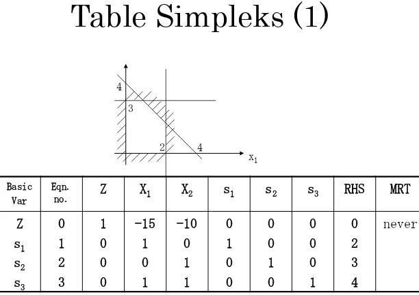 Table Simpleks (1) 