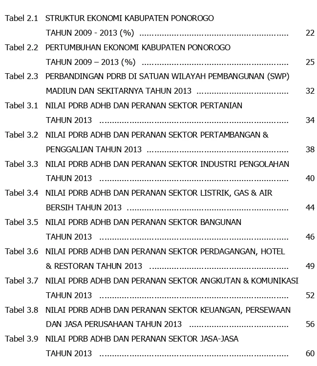 Tabel 2.1   STRUKTUR EKONOMI KABUPATEN PONOROGO  