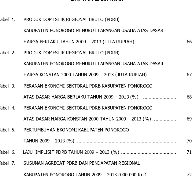 Tabel  1.  PRODUK DOMESTIK REGIONAL BRUTO (PDRB)     