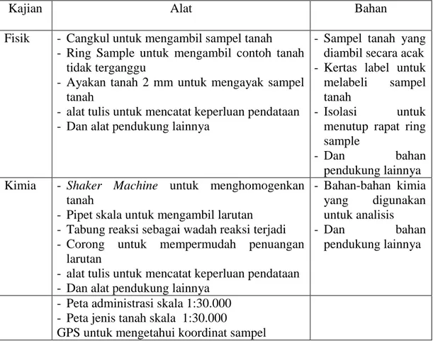 Tabel 1.  Bahan dan Alat Penelitian 