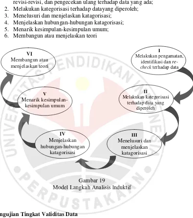 Gambar 19 Model Langkah Analisis lnduktif 
