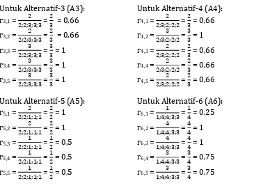 Tabel 7. Hasil Normalisasi dengan Algoritma SAW Kode 