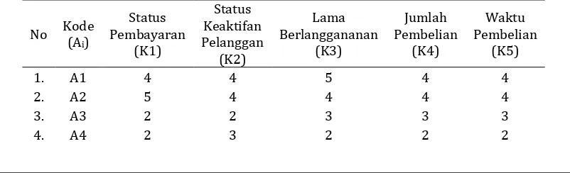 Tabel 1. Tabel kriteria penilaian 
