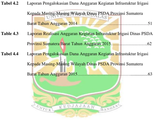Tabel 4.1   Laporan Realisasi Anggaran Kegiatan Infrastuktur Irigasi Dinas PSDA  Provinsi Sumatera Barat Tahun Anggaran 