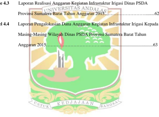 Tabel 4.1   Laporan Realisasi Anggaran Kegiatan Infrastuktur Irigasi Dinas PSDA  Provinsi Sumatera Barat Tahun Anggaran 2014……………………………50 