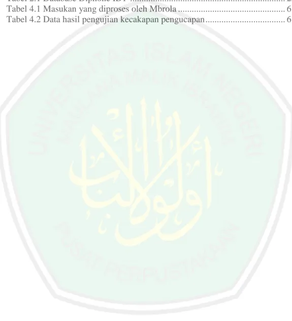 Tabel 2.1 Database Diphone ID1  ...................................................................