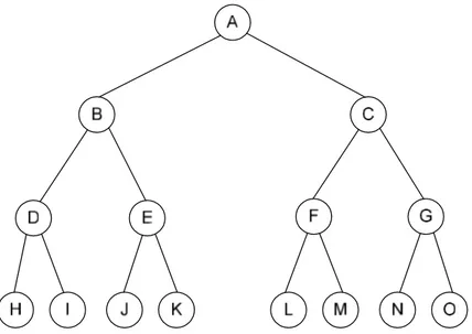 Gambar 2.8  Contoh Perfect Binary Tree