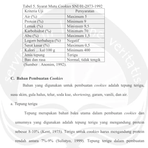 Tabel 5. Syarat Mutu Cookies SNI 01-2973-1992  Kriteria Uji  Persyaratan 
