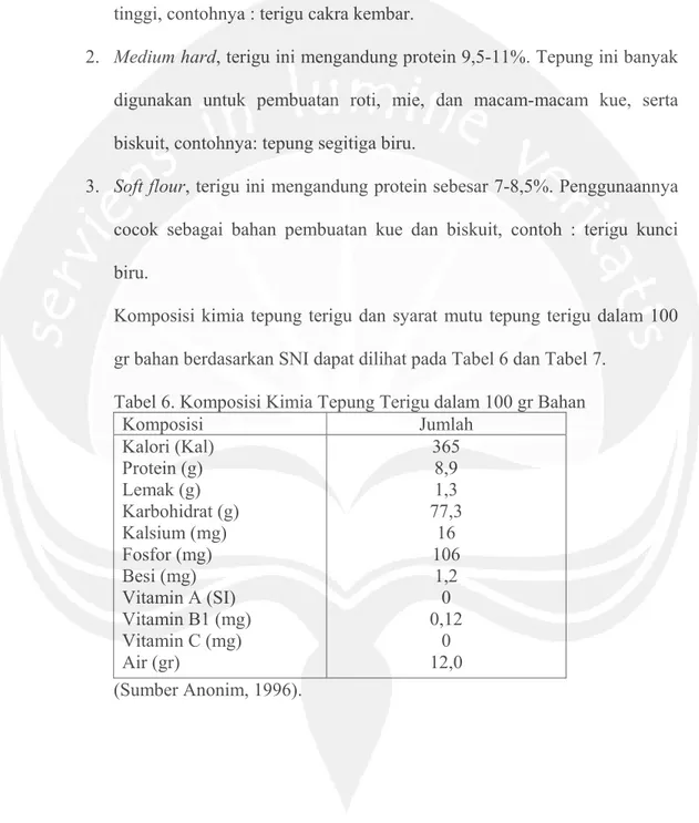 Tabel 6. Komposisi Kimia Tepung Terigu dalam 100 gr Bahan 