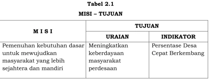 Tabel 2.1  MISI – TUJUAN 