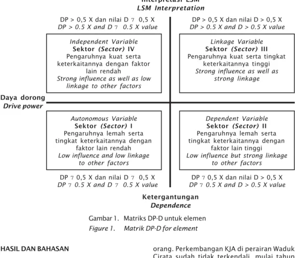 Gambar 1. Matriks DP-D untuk elemen Figure 1. Matrik DP-D for element