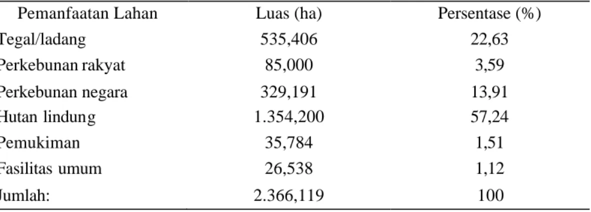 Tabel 2  Rincian pemanfaatan lahan Desa Warnasari Tahun 2005  Pemanfaatan Lahan  Luas (ha)  Persentase (%) 