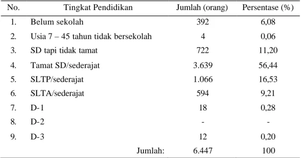 Tabel 6  Struktur penduduk Desa Warnasari berdasarkan tingkat pendidikan formal      Tahun 2005 