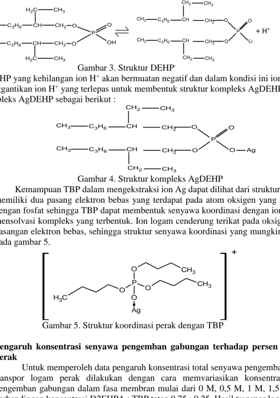 Gambar 3. Struktur DEHP -