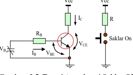 Gambar  2.5. Transistor sebagai Saklar ON 