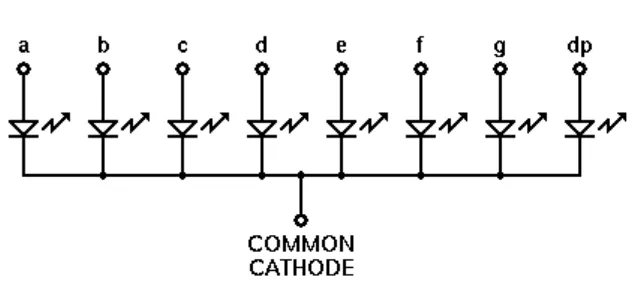 Gambar 2.14 Konfigurasi seven segmen tipe common katoda 