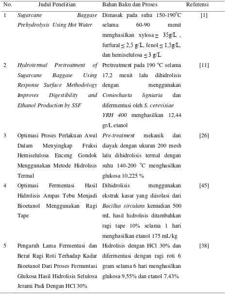 Tabel 1.1 Penelitian Terdahulu Pembuatan Bioetanol  