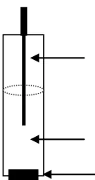 Gambar 2. Skema elektroda selektif ion Cr(VI)  2. Pengukuran Potensial Sel 