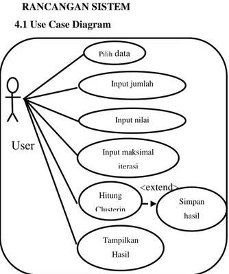 Gambar 4.4 Activity Diagram Rancangan  Sistem 