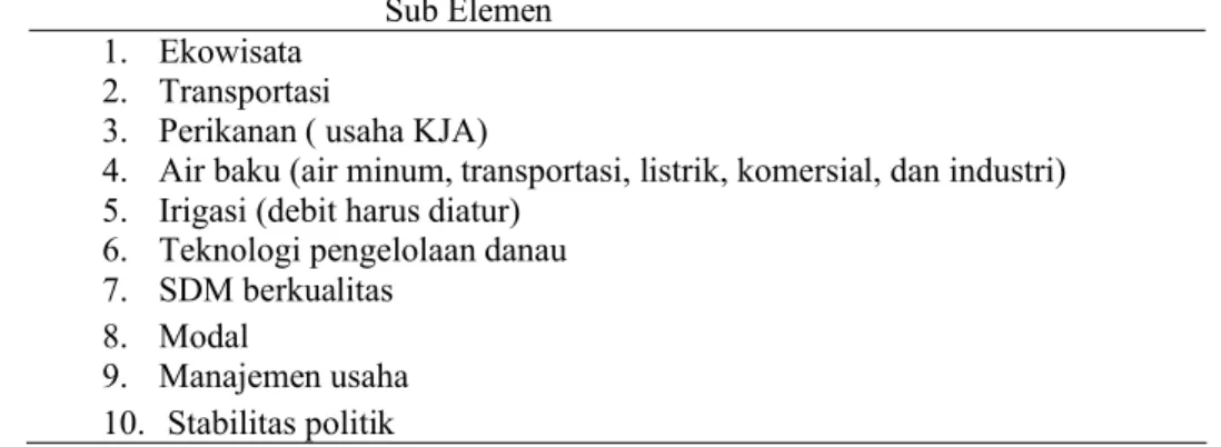 Tabel 5. Elemen Kebutuhan dalam Pengembangan Model Pengelolaan Danau Sentani Sub Elemen