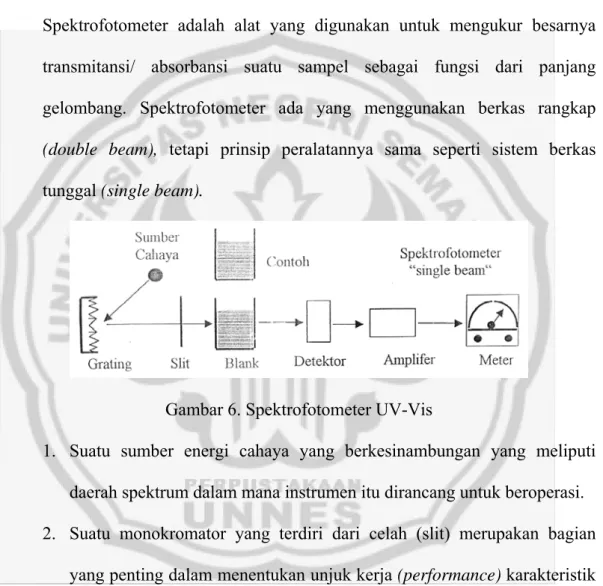 Gambar 6. Spektrofotometer UV-Vis 