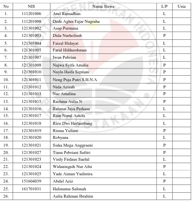 Tabel 3.2 Daftar Siswa Kelas V SDN Ganeas II Tahun Ajaran 2016/2017 