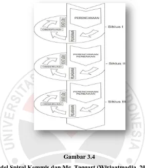 Gambar 3.4 Model Spiral Kemmis dan Mc. Taggart (Wiriaatmadja, 2005, hlm. 66) 
