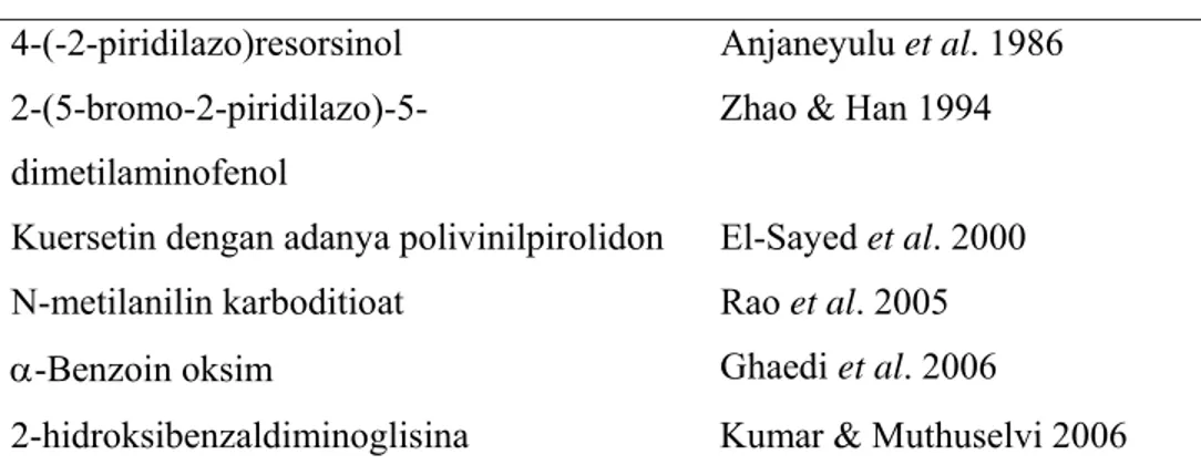 Tabel 2 Reagen kromogenik untuk Cr(VI) 