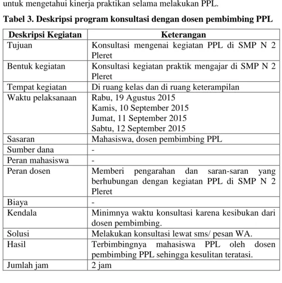 Tabel 3. Deskripsi program konsultasi dengan dosen pembimbing PPL 