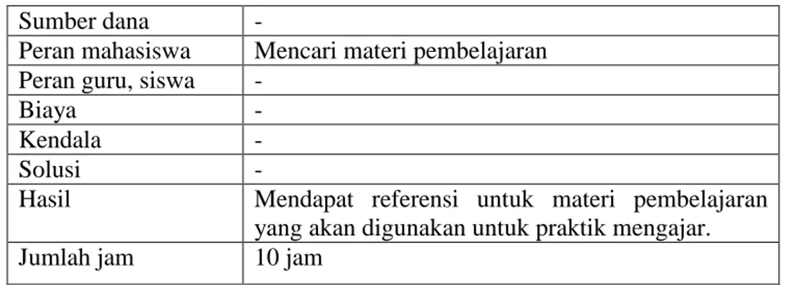 Tabel 5. Deskripsi program kegiatan pembuatan RPP 