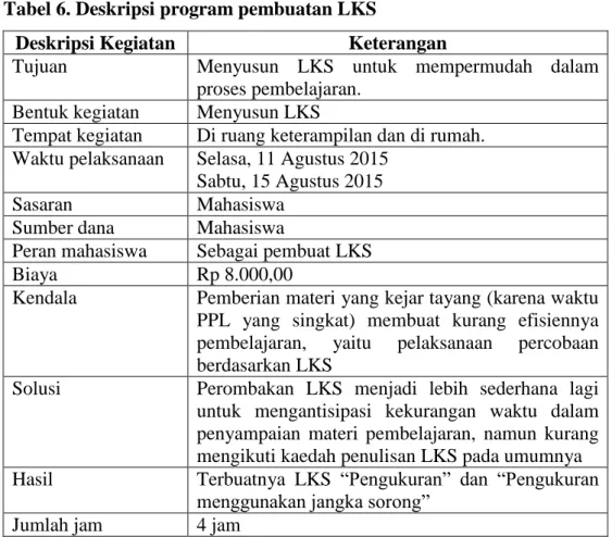 Tabel 6. Deskripsi program pembuatan LKS 