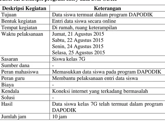 Tabel 12. Deskripsi program entry data DAPODIK 