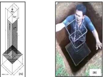 Gambar 3. (a) GPS Trimble  R7, (b) Kabel. 