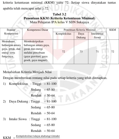 Tabel 3.2 Penentuan KKM (Kriteria Ketuntusan Minimal)  